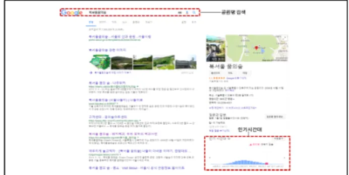 Figure 6. Method of collecting google review data Source: www.google.co.kr