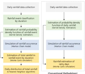 Fig. 4. Transition probability and concept diagram