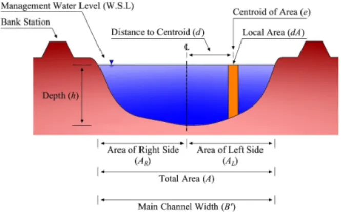 Fig. 6. Schematic for curvature calculation