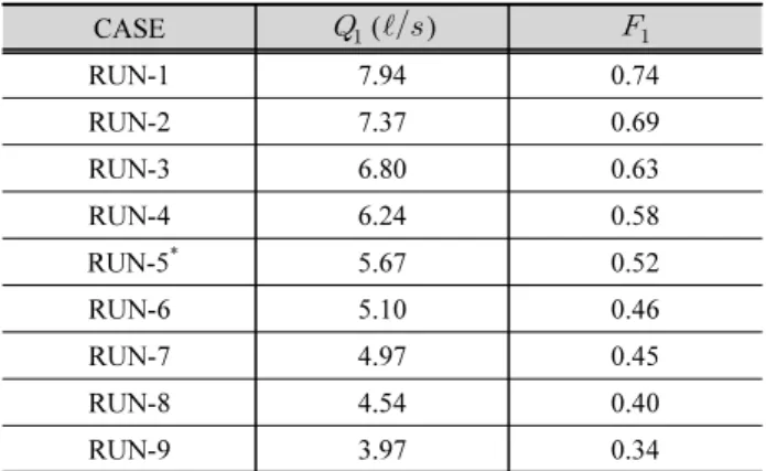 Table 3. Flow conditions for numerical experiments