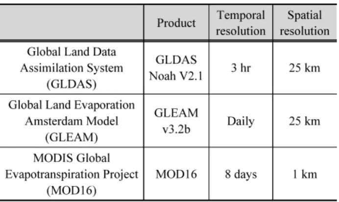 Table 2. Information of reanalysis- and satellite based datasets in  this study