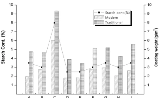 Fig.  4.  Bonding  strength  of  lining  paper  pasted  with  various  glue. 