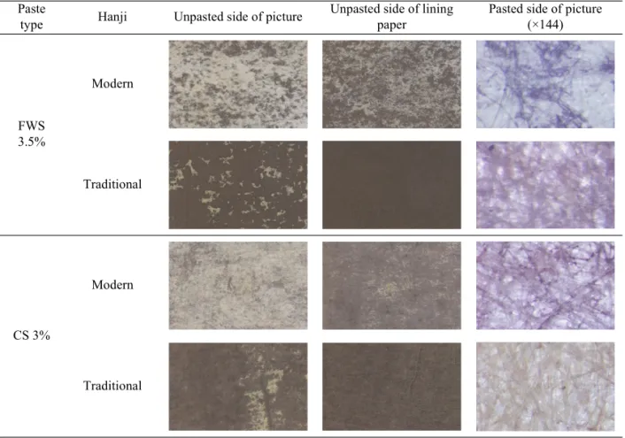 Fig.  8.  Iodine  stain  of  bonded  Hanji  with  fermented  wheat  and  corn  starch  paste.