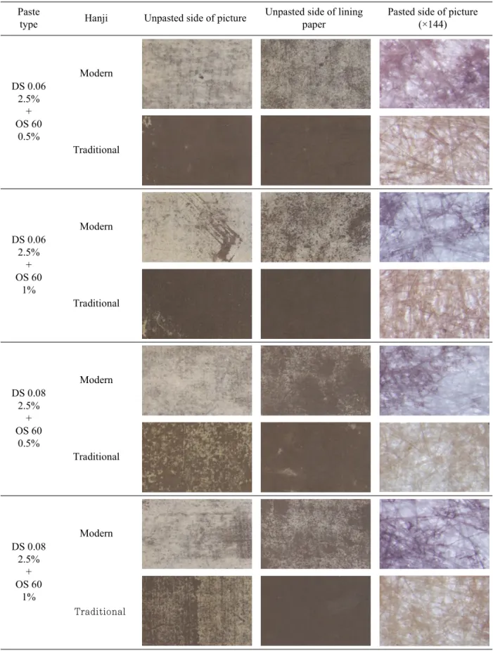 Fig.  10.  Iodine  stain  of  bonded  Hanji  with  blended  cationic  and  oxidized  corn  starch  paste