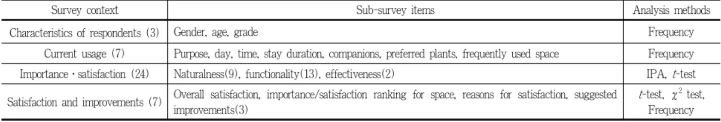 Figure 1. Study flow
