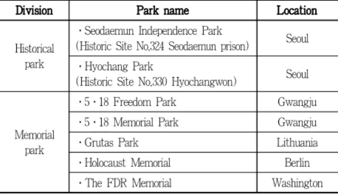 Table 2. Park cases
