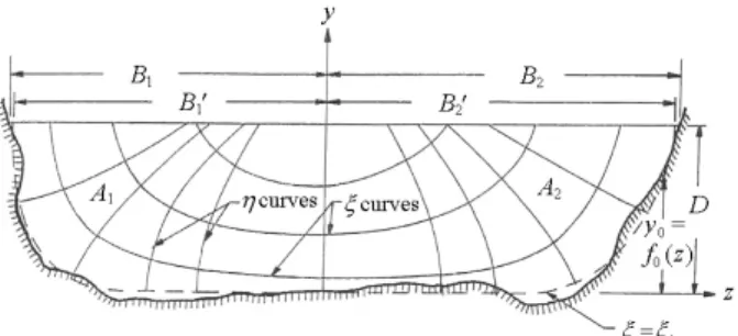 Fig. 1.   Coordinates in open-channel sections (Chiu and Murray, 1992)