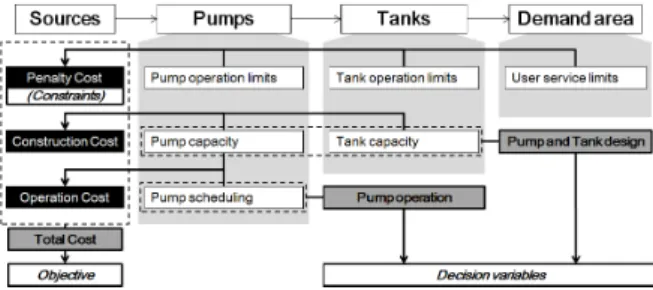 Fig. 1. Scheme of the proposed optimization model
