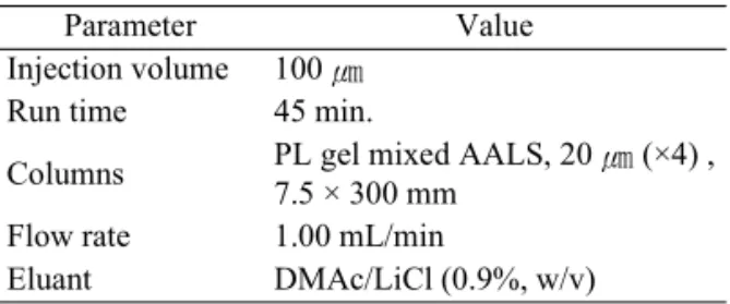 Table 2. Accelerated aging conditions by 4 type of air pollutants for 6 days