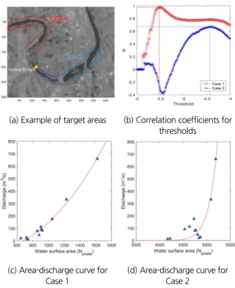Fig. 3. Algorithm of finding an optimal target area and a maximum  correlation coefficient