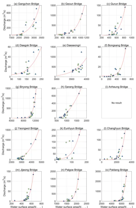 Fig. 8. Relationship between the extracted water surface area (x) and the flow discharge (y) for the 15 gauge stations
