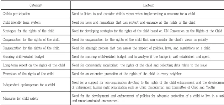 Table 3. 10 principles of UNICEF’s child friendly cities