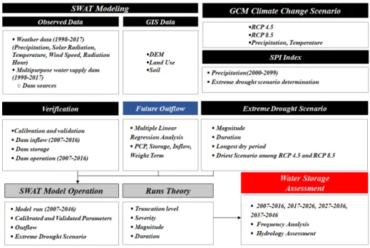 Fig. 1. Flow chart