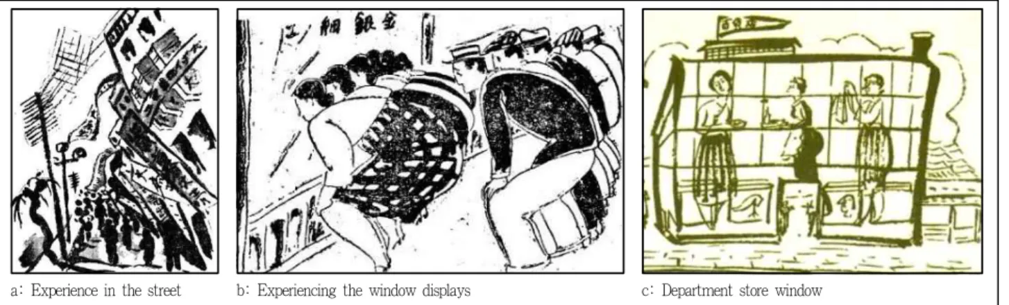 Figure 3. The modern gaze