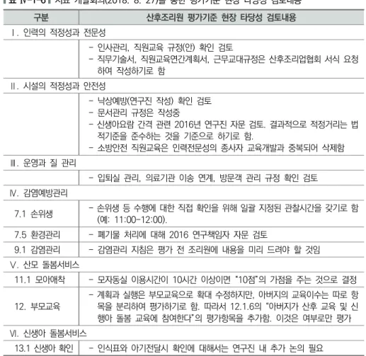 표  Ⅳ-1-6   지표  개발회의(2018.  8.  27)를  통한  평가기준  현장  타당성  검토내용 구분 산후조리원  평가기준  현장  타당성  검토내용 Ⅰ