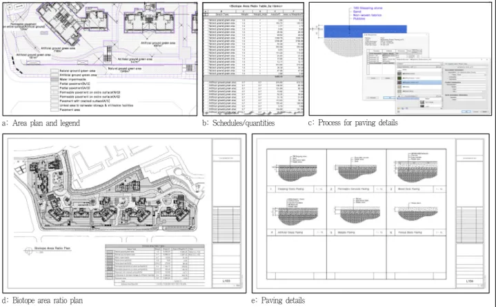 Figure 5. Creating construction documentations based on the LIM model