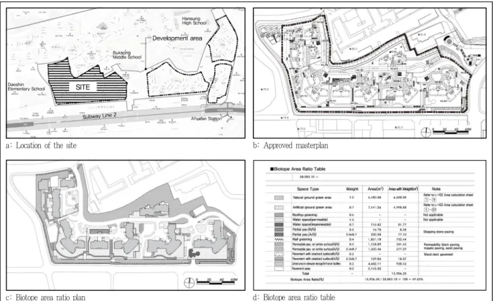 Figure 1. Location and masterplan of the site