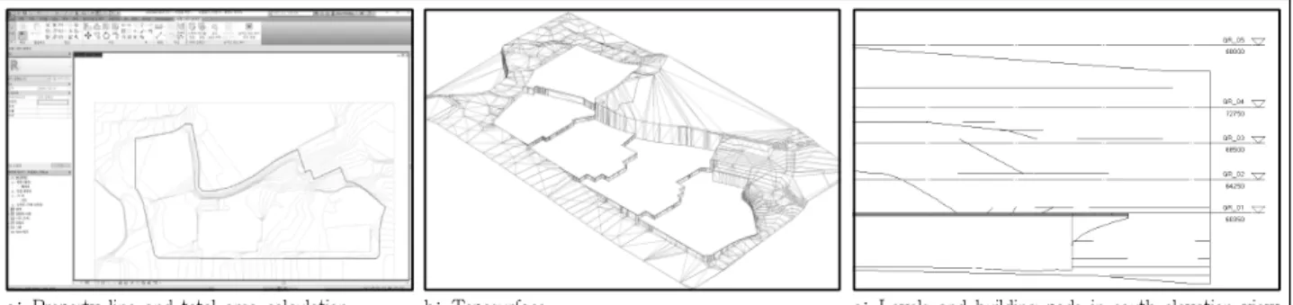 Table 4. Properties of pavement elements related to biotope area ratio고, 이 패드의 상단 높이를 레벨(Level)로 지정하여 바닥 높이의 구속조건으로 결정해 두었다(Figure 2-b 참조)