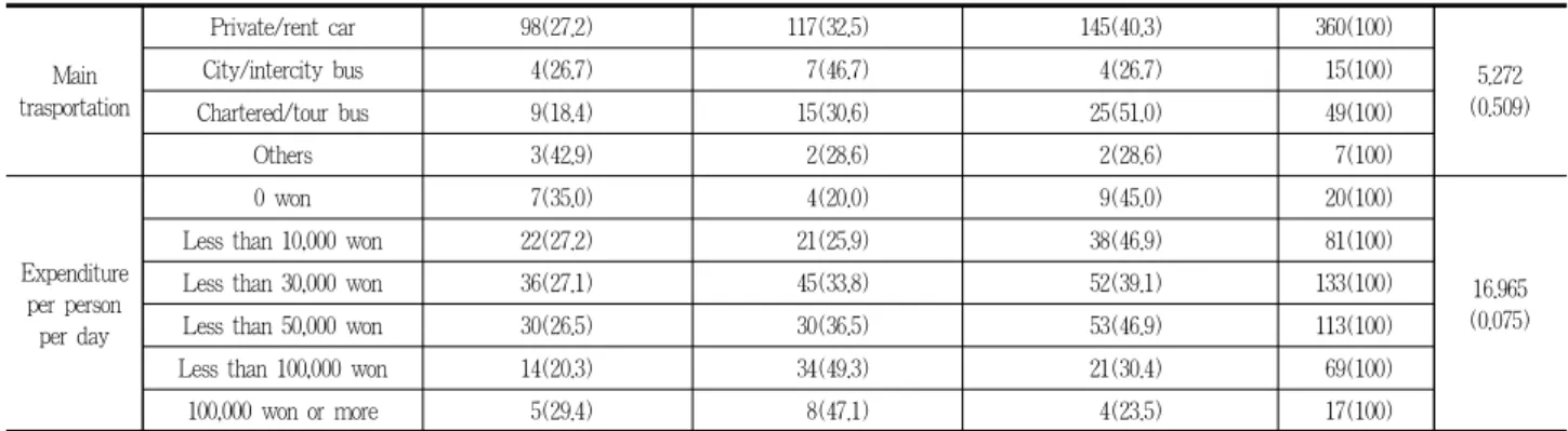 Table 8. Respondent satisfaction