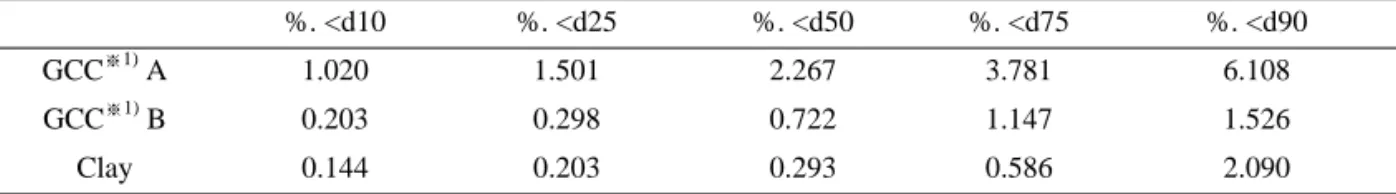Table 1. Properties of base paper