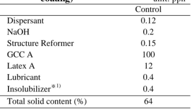 Table 3. Properties of the two kinds of latex  binder             Particle  size (Å) Viscosity (cPs) ※1)  at 25℃ Tg  (℃) pH Latex A 1120 178 2 8.0 Latex B 840 208 -1 8.1