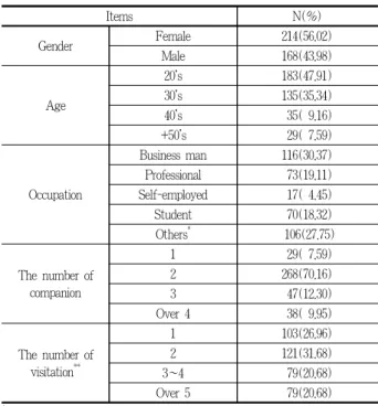 Table 4. The results of exploratory factor analysis and reliability analysis