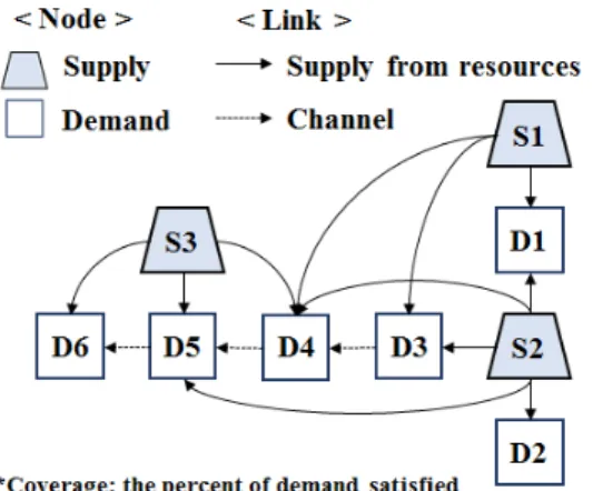 Fig. 1. The structure and functions of K-WEAP model 