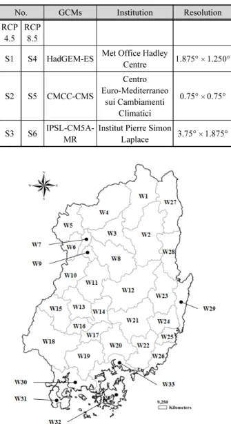 Table 1. GCM models used in this study