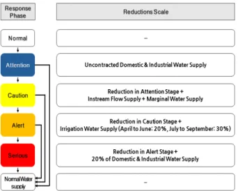 Fig. 2. Reductions scale of adjustment standard