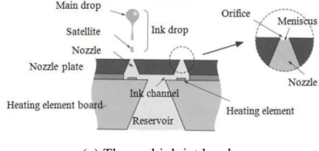 Fig.  1-a.  Fundamental  structures  of  the  three  kinds of  print  head.