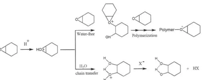 Table 4. Detachment ratio of the UV curable jet ink (CEL 3000/oxtane/ECC, Media : glass, PVC)  Scheme  2