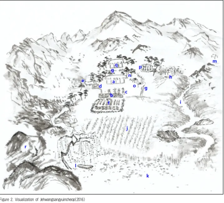 Figure 2. Visualization of Jehwangsangyuincheop(2016)