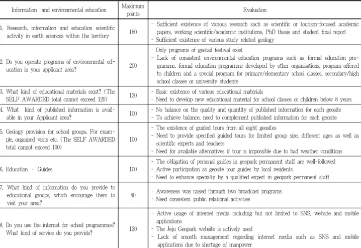 Table 2. Evaluation of information and environmental education according to UNESCO GGN’s criteria