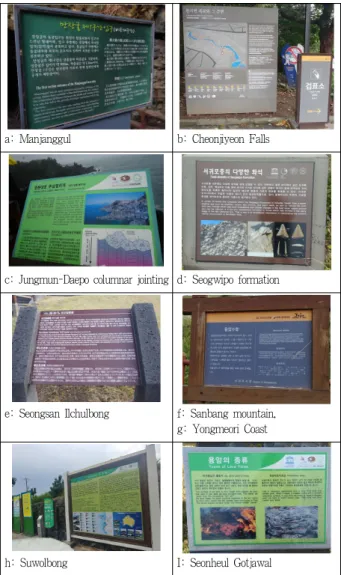 Figure 9. Geosite’s signboard assortment