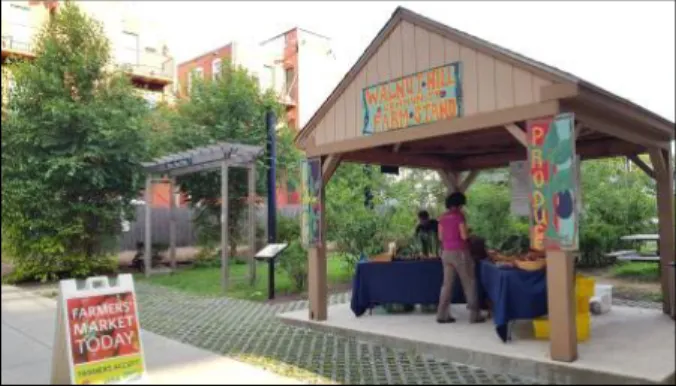 Table 4. Philadelphia community garden sites