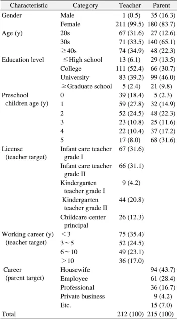 Table  1.  Characteristics  of  Subjects 