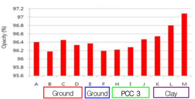 Fig. 9. Effect of pigment blending on the dry-  pick strength of coated paper.