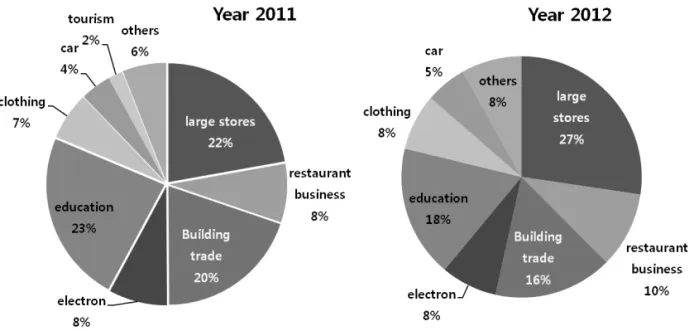 Table 5. Printing type, size, number and wight of leaflets collected in 2012        Fig