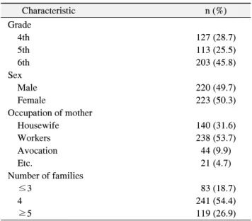 Table  1.  General  Characteristics  (n=443)