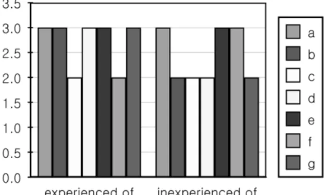 Table 2.  Effect of xylitol solution on salivary levels of S. mutans at baseline and 24 hours follow up