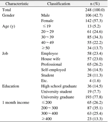 Table  1.  General  Characteristics 