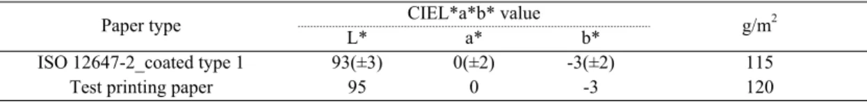 Table 1. Comparison of ISO 12647-2 standard and test printing paper typeH-UV 인쇄는 일반 UV 인쇄와 동일하게 UV 잉크와 종이 이외에 다양한 피인쇄체를 사용하여 인쇄할 수 있을 뿐만 아니라 선택에 따라 습수와 무습수 오프셋 인쇄가 모두 가능하다