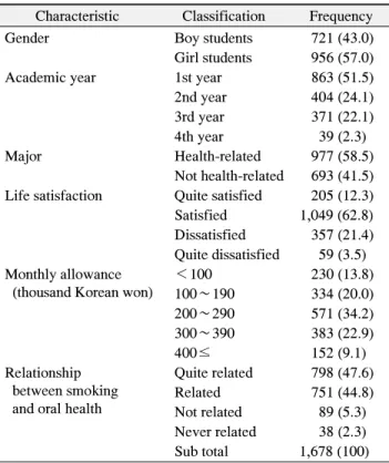 Table  2. The  State  of  Smoking