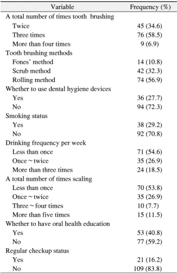 Table  1.  The  General  Characteristics  of  the  Subjects  (N=130)