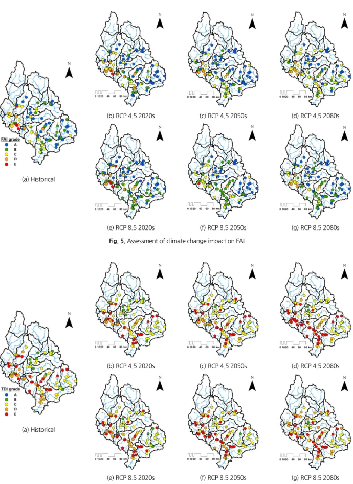 Fig. 5. Assessment of climate change impact on FAI