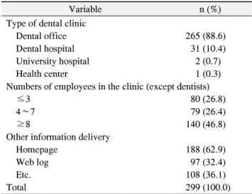 Table  1.  Characteristics  of  the  Samples  in  Online  Job  Sites
