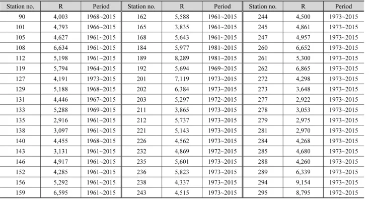 Table 4. Annual mean rainfall erosivity data at 54 stations (R unit: MJmm/ha/yr)