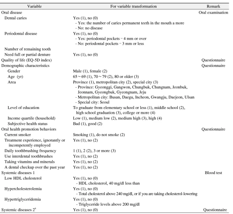 Table  1.  The  Conversion  of  the  Variable