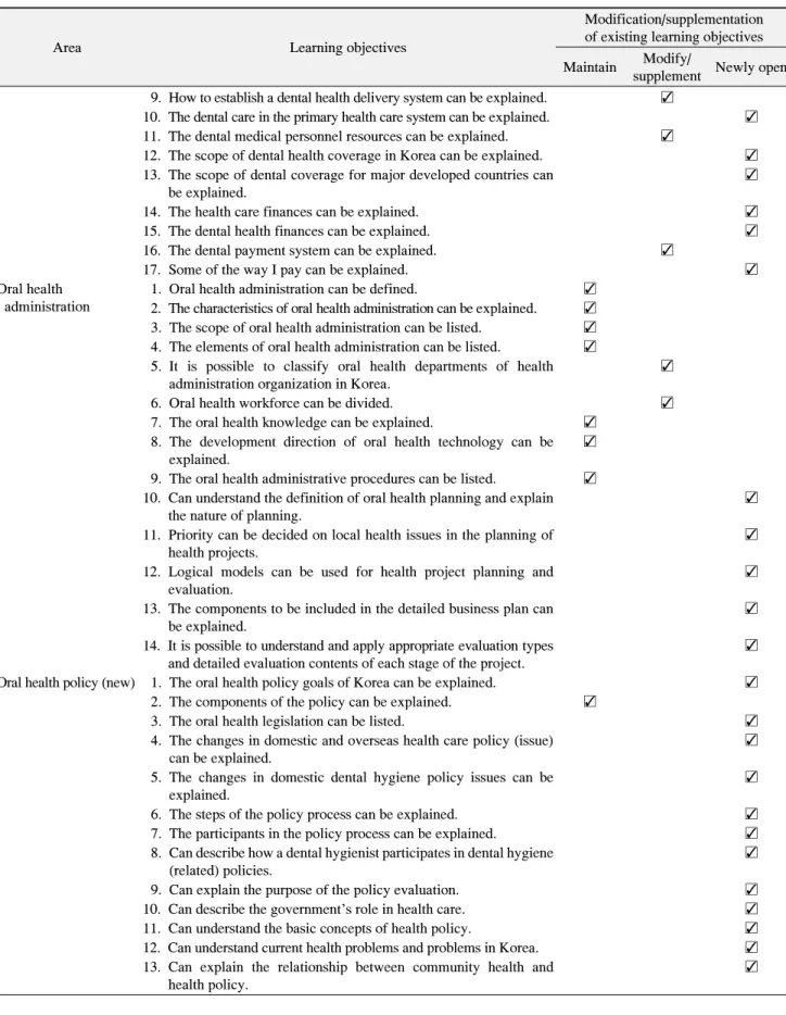 Table  4.  Continued