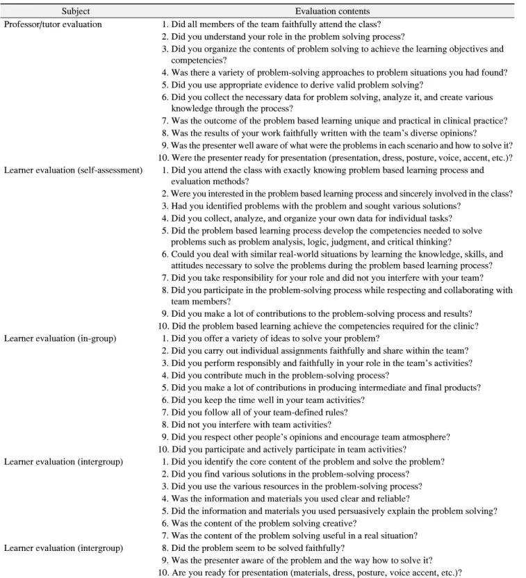 Table  5.  Problem-Based  Learning  Assessment  Tool